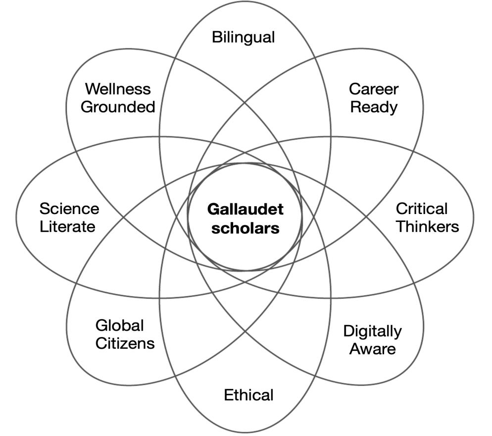 Academic Catalog - General Education